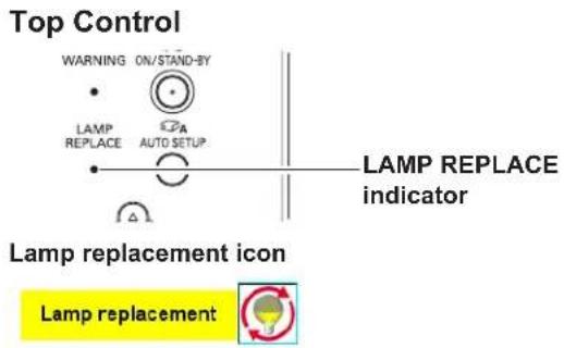 Top Control WARNING ON/STAND-BY LAMP REPLACE AUTO SETUP LAMP REPLACE indicator Lamp replacement icon Lamp replacement