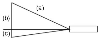 (a) (b) (c)