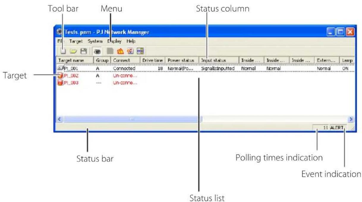 Tool bar Menu Status column Tests.pnm - PJ Network Manager File: Target System Display Help Target name Group Connect Drive time Power status Input status Inside ... Inside ... Inside ... Extern... Lamp P1_001 A Connected 18 Normal(Po... Signals:Inputted Normal Normal Normal ON P1_002 A Un-conn... P1_003 --- Un-conn... Status bar Polling times indication Event indication Status list