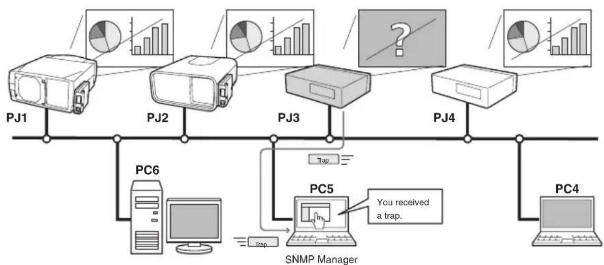 VIEWSONIC PJL6233 - SNMP - 1