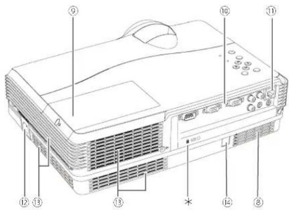 Diagram of a projector with numbered labels pointing to different components