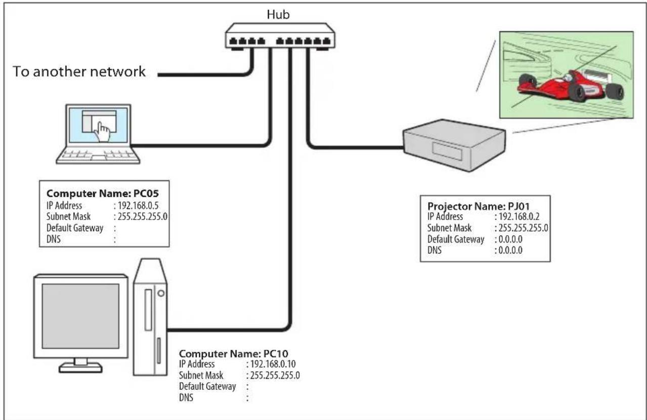 VIEWSONIC PJL6233 - Peer-To-Peer connection - 2