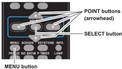 POINT buttons (arrowhead) SELECT button MENU SCREEN KEYSTONE INFO. FRSIZE NO SHOW P-TIMER LAMP MENU button