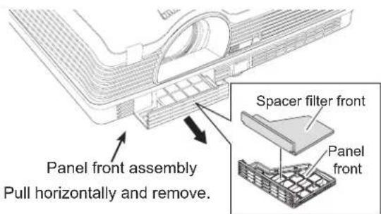 Panel front assembly Pull horizontally and remove. Spacer filter front Panel front
