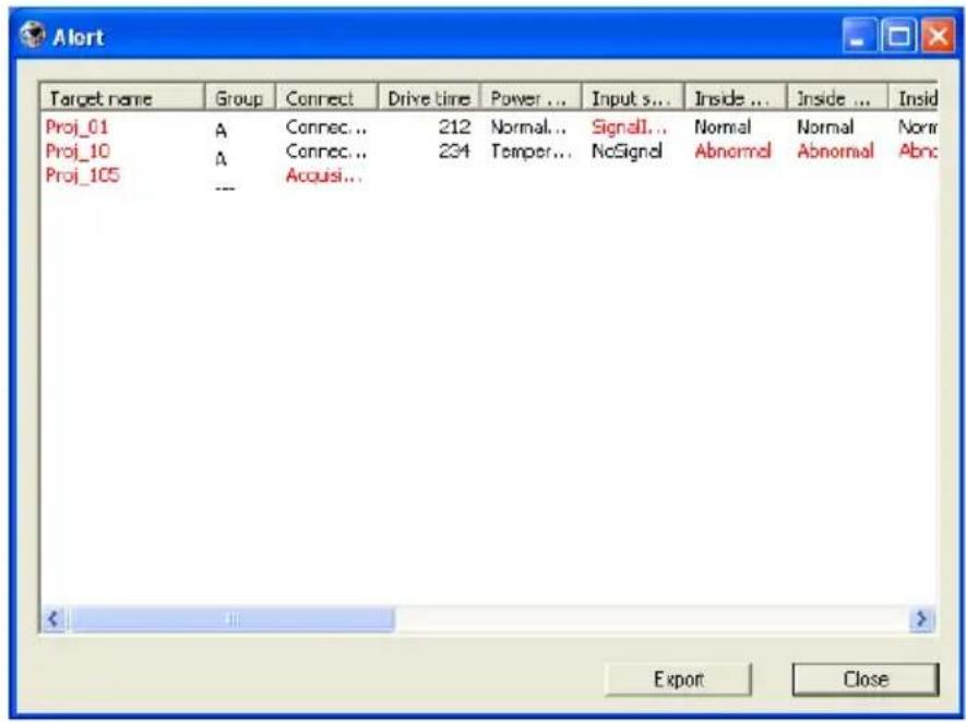 Alert Target name Group Connect Drive time Power ....Input s... Inside ... Inside ... Insid Proj_01 A Connec... 212 Normal... Signall... Normal Normal Norm Proj_10 A Connec... 234 Temper... NcSignal Abnormal Abnormal Abnc Proj_105 --- Acquisi... < 11 Export Close