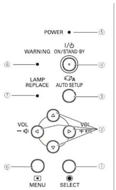 POWER WARNING ON/STAND-BY LAMP REPLACE AUTO SETUP VOL MENU SELECT