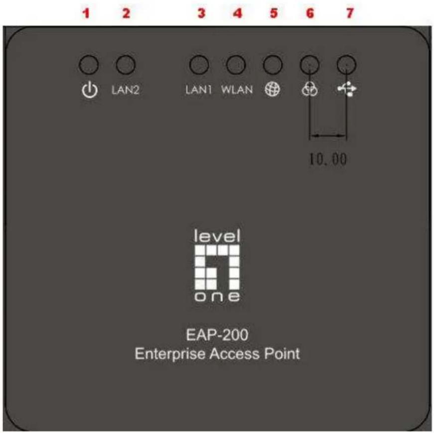 LEVELONE EAP-200 - Antenna Panel - 2