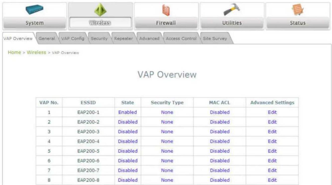 LEVELONE EAP-200 - Article V. Secure Your AP - 1