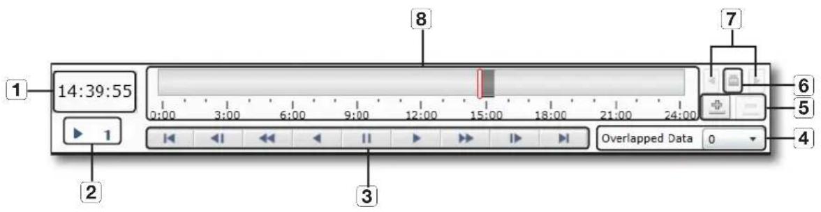 14:39:55 0:00 3:00 6:00 9:00 12:00 15:00 18:00 21:00 24:00 1 2 3 8 7 6 5 4 Overlapped Data 0