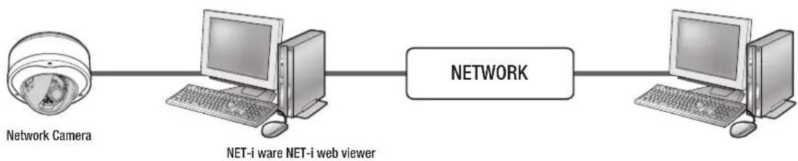 SAMSUNG NET-i ware - what is the weB viewer? - 1