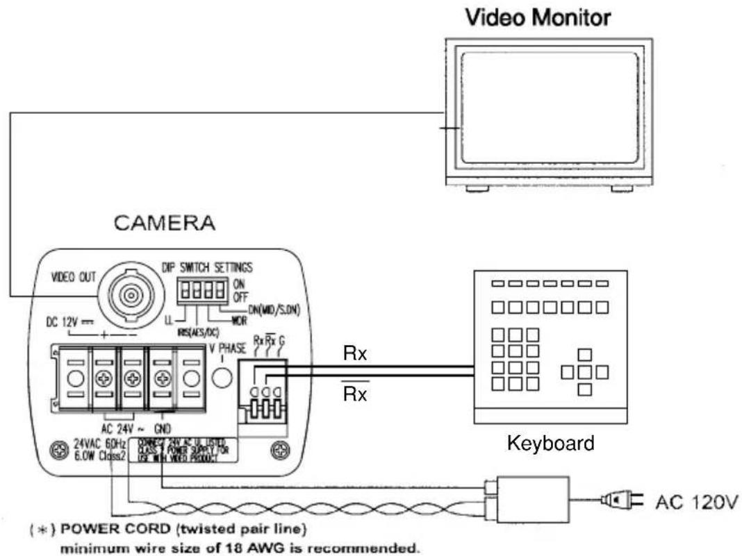 Video Monitor CAMERA VIDEO OUT DIP SWITCH SETTINGS ON OFF DN(MD/S.DN) DC 12V = + RRS(ACS/DC) V PHASE Rx Rx G AC 24V ~ GND 24VAC 60Hz 6.0W Class2 DIRECTOR POWER SUPPLY OR UP WITH VIDEO PRODUCT Rx Rx Keyboard (*) POWER CORD (twisted pair line) minimum wire size of 18 AWG is recommended.