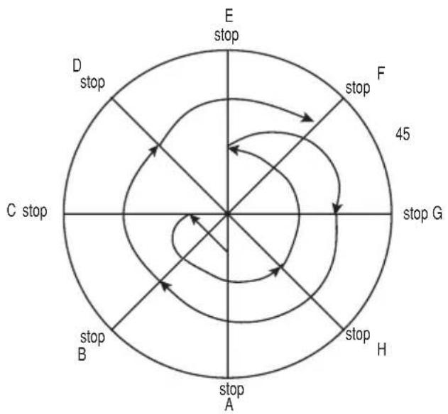 graph TD A["stop"] --> B["stop"] B --> C["stop"] C --> D["stop"] D --> E["stop"] E --> F["stop"] F --> G["stop"] G --> H["stop"] H --> I["stop"] I --> J["stop"] J --> K["stop"] K --> L["stop"] L --> M["stop"] M --> N["stop"] N --> O["stop"] O --> P["stop"] P --> Q["stop"] Q --> R["stop"] R --> S["st…