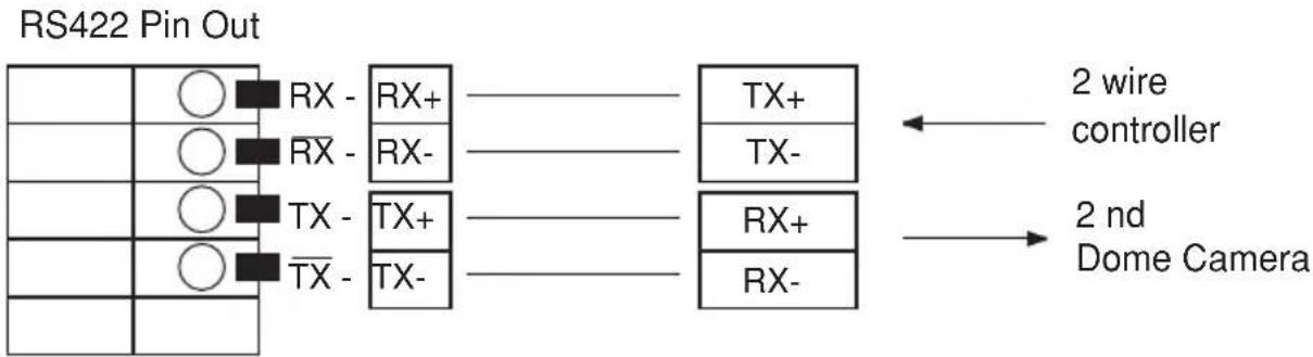 graph LR A["RS422 Pin Out"] --> B["TX-"] A --> C["TX-"] A --> D["TX+"] A --> E["TX-"] B --> F["2 wire controller"] C --> G["2nd Dome Camera"] D --> H["2nd Dome Camera"] E --> I["2nd Dome Camera"]