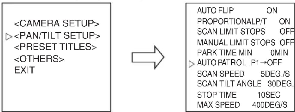 graph LR A["<CAMERA SETUP> ▷ <PAN/TILT SETUP> <PRESET TITLES> <OTHERS> EXIT"] --> B["→"] B --> C["AUTO FLIP ON PROPORTIONALP/T ON SCAN LIMIT STOPS OFF MANUAL LIMIT STOPS OFF PARK TIME MIN 0MIN ▷ AUTO PATROL P1→OFF SCAN SPEED 5DEG./S SCAN TILT ANGLE 30DEG. STOP TIME 10SEC MAX SPEED 400DEG/S"]