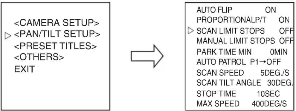 graph LR A["<CAMERA SETUP> ▷ <PAN/TILT SETUP> <PRESET TITLES> <OTHERS> EXIT"] --> B["→"] B --> C["AUTO FLIP ON PROPORTIONALP/T ON ▷ SCAN LIMIT STOPS OFF MANUAL LIMIT STOPS OFF PARK TIME MIN 0MIN AUTO PATROL P1→OFF SCAN SPEED 5DEG./S SCAN TILT ANGLE 30DEG. STOP TIME 10SEC MAX SPEED 400DEG/S"]