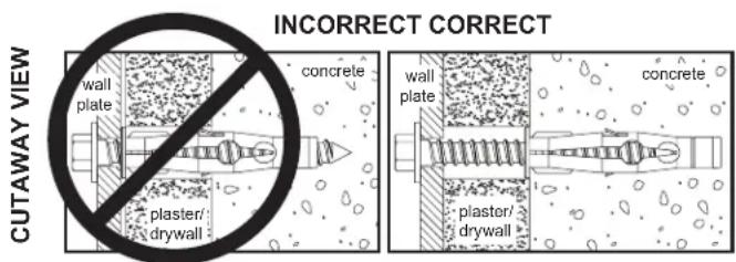 INCORRECT CORRECT CUTAWAY VIEW wall plate concrete plaster/ drywall wall plate concrete plaster/ drywall