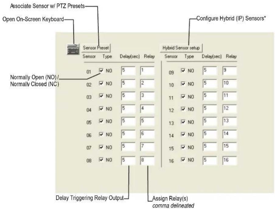 Associate Sensor w/ PTZ Presets Open On-Screen Keyboard Sensor Preset Sensor Type Delay(sec) Relay 01 ✓ NO 5 1 02 ✓ NO 5 2 03 ✓ NO 5 3 04 ✓ NO 5 4 05 ✓ NO 5 5 06 ✓ NO 5 6 07 ✓ NO 5 7 08 ✓ NO 5 8 Configure Hybrid (IP) Sensors* Hybrid Sensor setup Sensor Type Delay(sec) Relay 09 ✓ NO 5 9 10 ✓ NO 5 10 11 ✓ NO 5 11 12 ✓ NO 5 12 13 ✓ NO 5 13 14 ✓ NO 5 14 15 ✓ NO 5 15 16 ✓ NO 5 16 Delay Triggering Relay Output Assign Relay(s) comma delineated