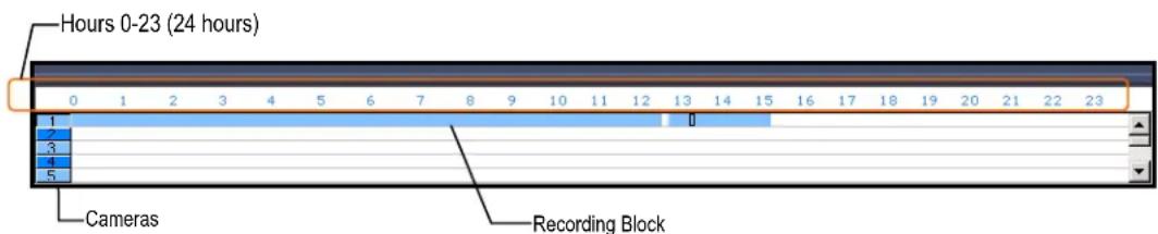 Hours 0-23 (24 hours) 1 2 3 4 5 6 7 8 9 10 11 12 13 14 15 16 17 18 19 20 21 22 23 Cameras Recording Block