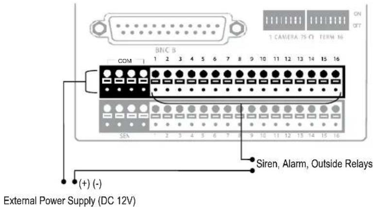 BNC B COM 1 2 3 4 5 6 7 8 9 10 11 12 13 14 15 16 SEA (+) (-) External Power Supply (DC 12V) ON OFF Siren, Alarm, Outside Relays