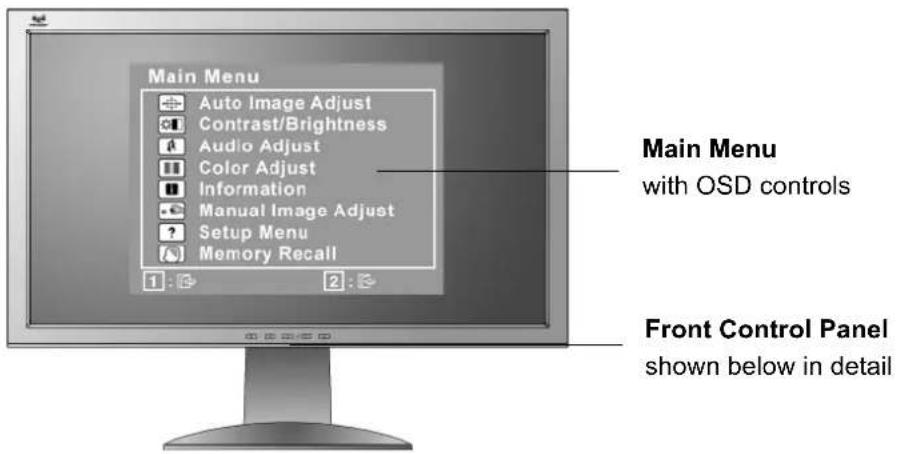 Main Menu Auto Image Adjust Contrast/Brightness Audio Adjust Color Adjust Information Manual Image Adjust Setup Menu Memory Recall 1 : 2 : Main Menu with OSD controls Front Control Panel shown below in detail