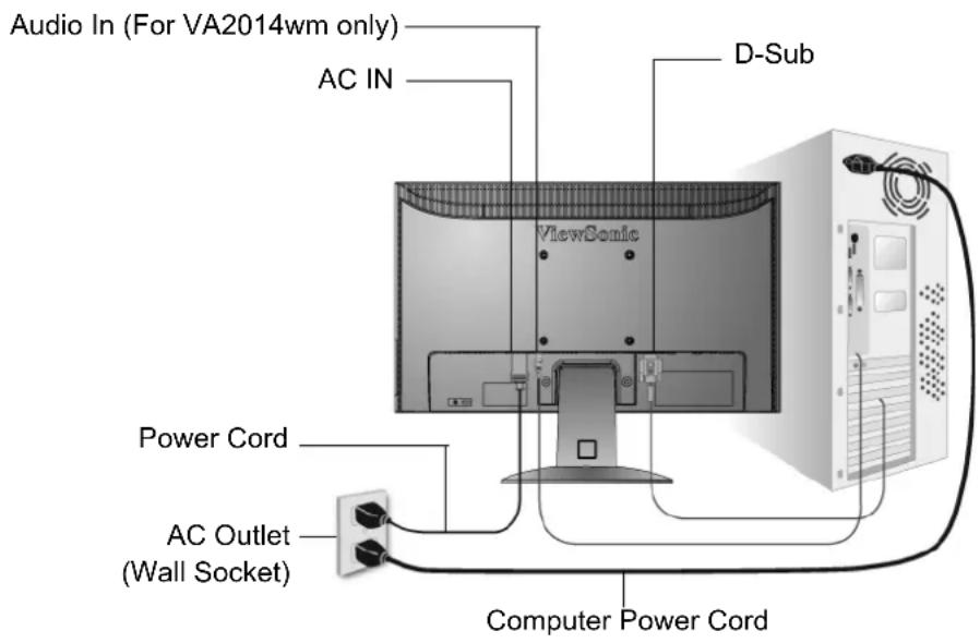 Audio In (For VA2014wm only) AC IN D-Sub ViewSonic Power Cord AC Outlet (Wall Socket) Computer Power Cord