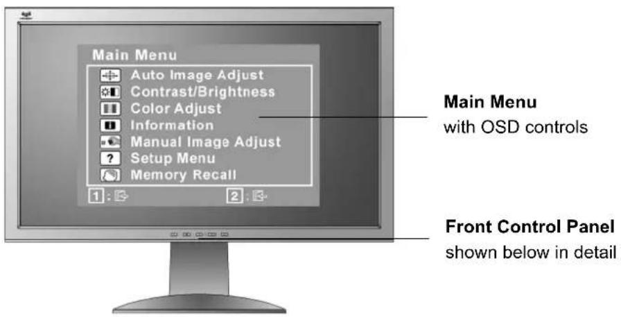 Main Menu Auto Image Adjust Contrast/Brightness Color Adjust Information Manual Image Adjust Setup Menu Memory Recall 1 : 2 : 3 Main Menu with OSD controls Front Control Panel shown below in detail