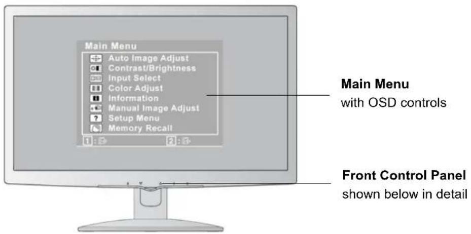 Main Menu Auto Image Adjust Contrast/Brightness Input Select Color Adjust Information Manual Image Adjust Setup Menu Memory Recall 1 : 2 : 3 Main Menu with OSD controls Front Control Panel shown below in detail