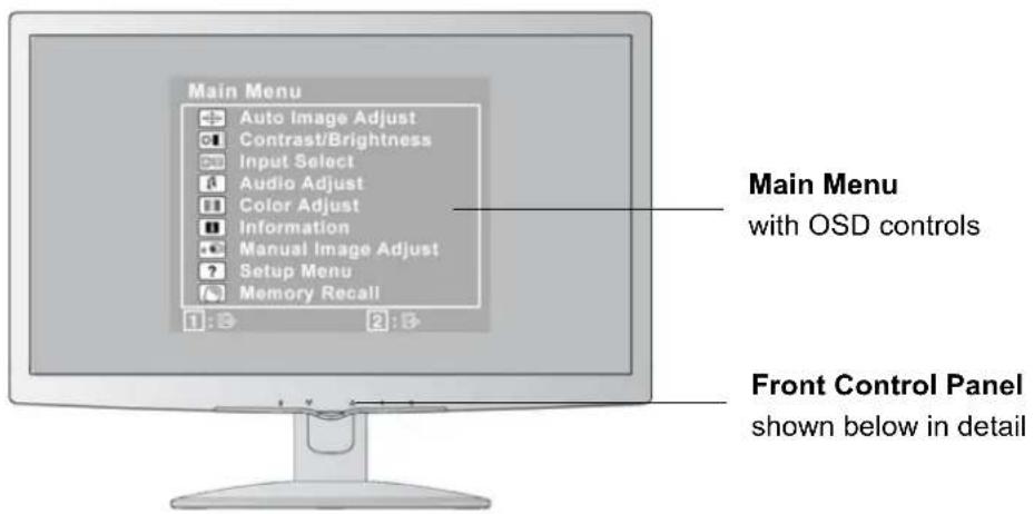 Main Menu Auto Image Adjust Contrast/Brightness Input Select Audio Adjust Color Adjust Information Manual Image Adjust Setup Menu Memory Recall 1:2:3 Main Menu with OSD controls Front Control Panel shown below in detail