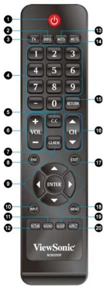 1 2 3 TV INFO MTS MUTE 1 2 3 4 5 6 7 8 9 - 0 RETURN + VOL C.C CH - GUIDE FAV EXIT ENTER INPUT MENU 20 19 12 Picture SOUND SLEEP AFFECT ViewSonic® RCD029SP