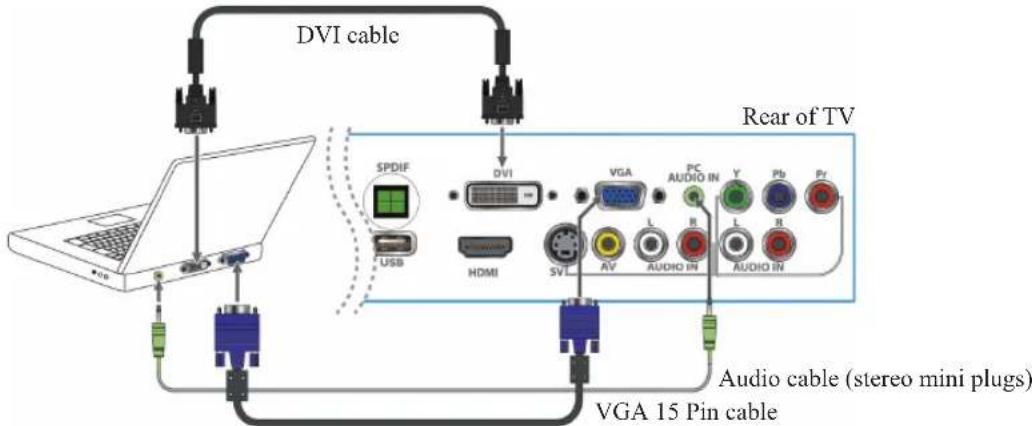 DVI cable Rear of TV SPDIF USB DVI VGA PC AUDIO IN Y Pb Pr HDMI SVL AV AUDIO IN L R L R AUDIO IN VGA 15 Pin cable Audio cable (stereo mini plugs)