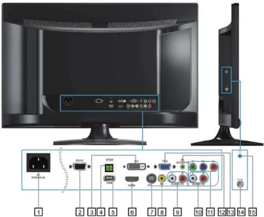 AC POWER IN RS332 SPDIF USB HDMI SV VGA AUDIO IN AUDIO IN TV IN 1 2 3 4 5 6 7 8 9 10 11 12 13 14 15
