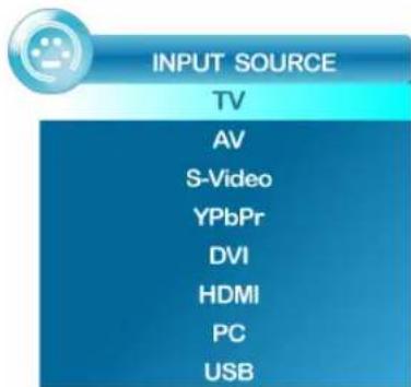 INPUT SOURCE TV AV S-Video YPbPr DVI HDMI PC USB