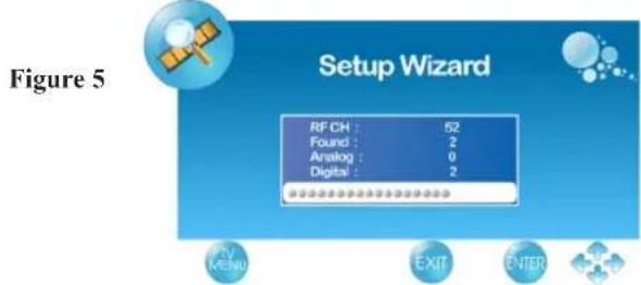 Figure 5 Setup Wizard RF CH : 52 Found : 2 Analog : 0 Digital : 2