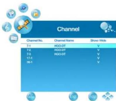 Channel Channel No. Channel Name Show / Hide 7-1 KGO-0T V 7-2 KGO-0F V 7-3 KGO-0T V 17-1 V 28-1 V