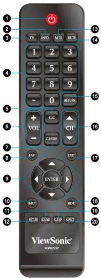 1 2 3 TV INFO MTS MUTE 13 1 2 3 4 5 6 7 8 9 - 0 RETURN 15 5 + VOL C.C CH 16 - GUIDE 7 8 FAV EXIT 17 9 ENTER 18 10 INPUT MENU 19 11 12 PICTURE SOUND SLEEP ASPECT 20 ViewSonic® RC00295IP