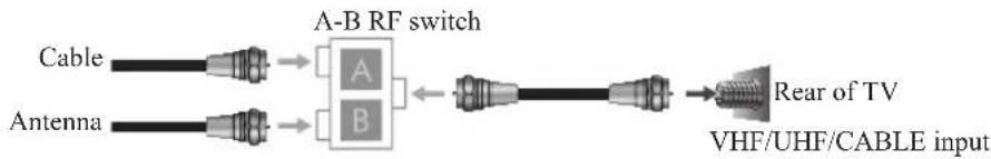 VIEWSONIC VT2755LED - Cable System and VHF/UHF Antenna System - 1