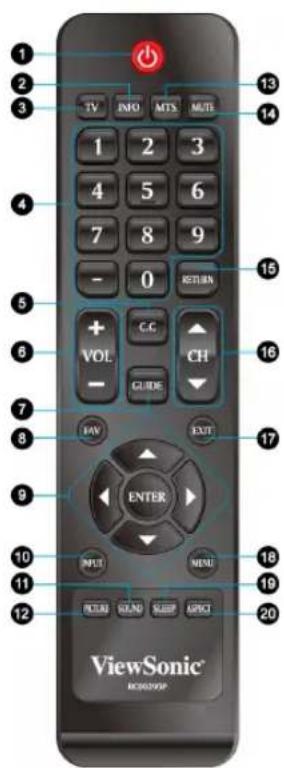 1 2 3 TV INFO MTS MULTI 1 2 3 4 5 6 7 8 9 - 0 RETURN + VOL C.C - CHANGE CH EAV EXIT ENTER INPUT MENU PICKS SLAND SLEEP APPC ViewSonic® RCD/RCP 13 14 15 16 17 18 19 20