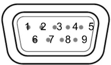 1 2 3 4 5 6 7 8 9