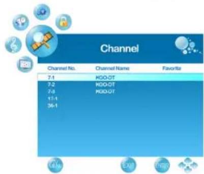 Channel Channel No. Channel Name Favorite 7-1 GMO-OT 7-2 GMO-OT 7-3 GMO-OT 17-1 36-1