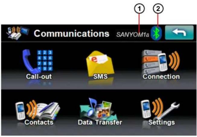 Communications SANYOM1a Call-out SMS Connection Contacts Data Transfer Settings