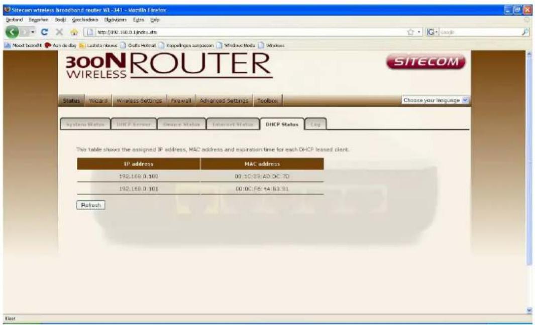 SITECOM WL-342 - DHCP Client Status - 1