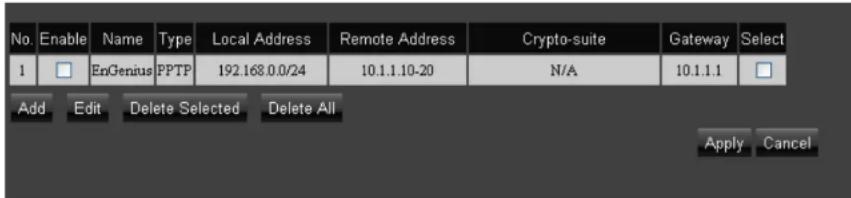 No. Enable Name Type Local Address Remote Address Crypto-suite Gateway Select 1 EnGenius PPTP 192.168.0.0/24 10.1.1.10-20 N/A 10.1.1.1 Add Edit Delete Selected Delete All Apply Cancel