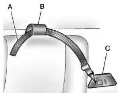 CHEVROLET Colorado (2012) - 3-50SeatsandRestraints - 3