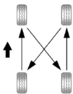 CHEVROLET Silverado Hybrid (2012) - TireRotation - 1