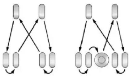 CHEVROLET Silverado Hybrid (2012) - TireRotation - 2