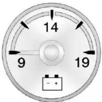 CHEVROLET Silverado Hybrid (2012) - VoltmeterGauge - 1