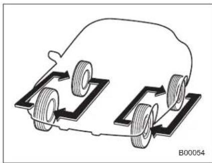 SAAB 9-2X (2006) - NOTE - 1