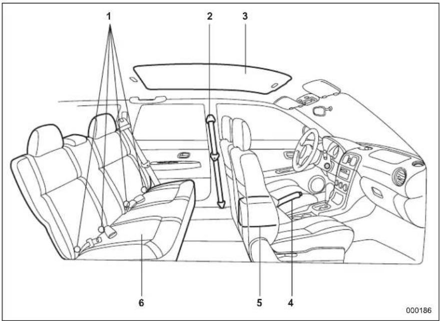 SAAB 9-2X (2006) - ▼Passenger compartment area - 1