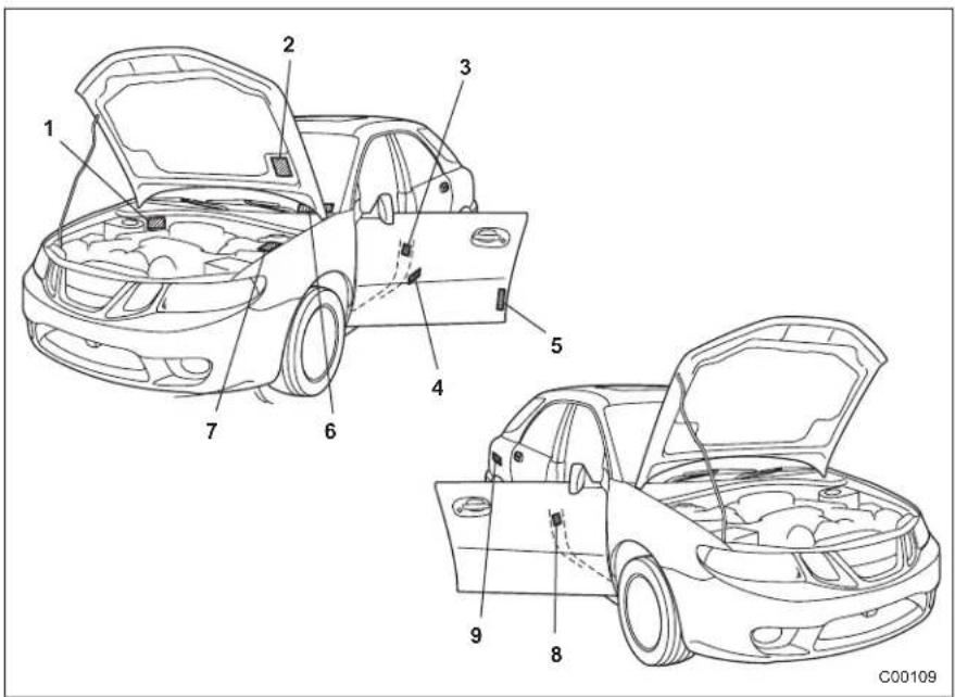 SAAB 9-2X (2006) - Vehicle identification - 1