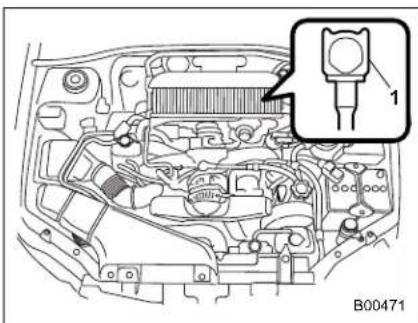 SAAB 9-2X (2006) - ▼ Checking the fluid level when the fluid is hot - 1